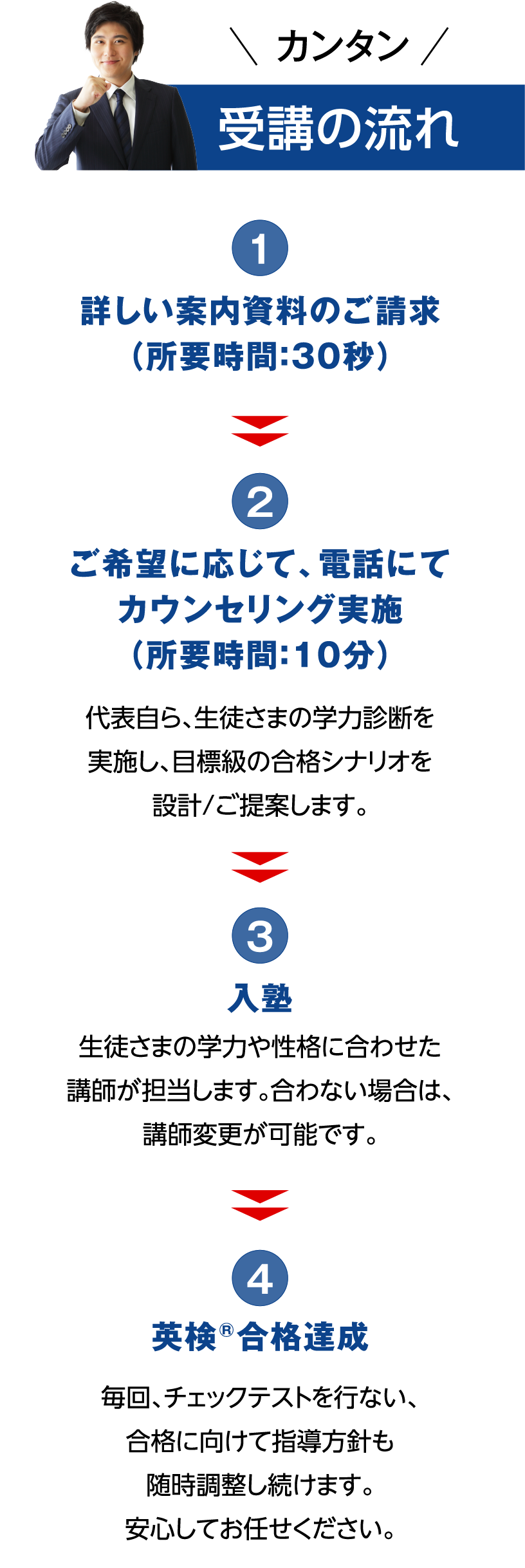 英検ライティング講座開催中！ライティングを伸ばして英検合格へと導きます／英検アカデミー