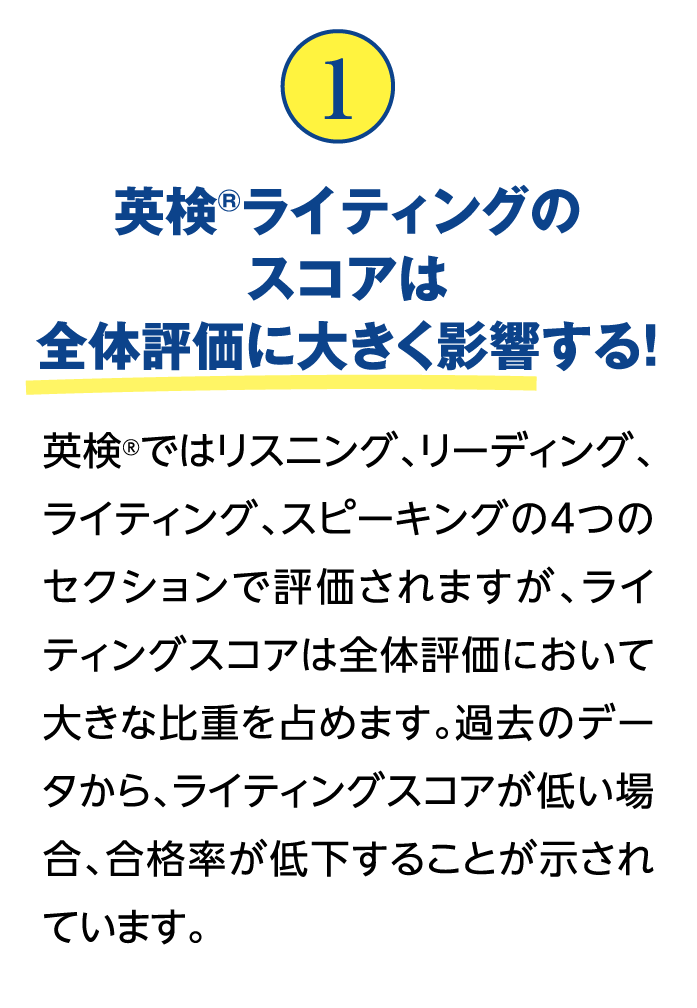 英検ライティング講座開催中！ライティングを伸ばして英検合格へと導きます／英検アカデミー