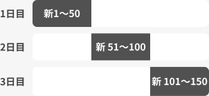通常塾の単語学習バーチャート