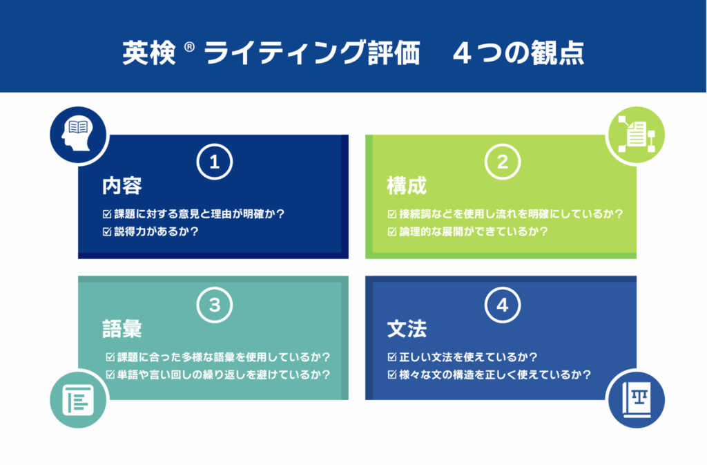 英検ライティング評価4つの観点
