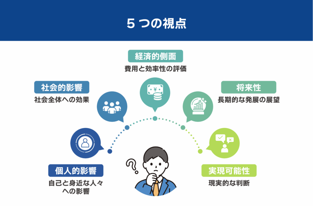 英検2級ライティング5つの視点