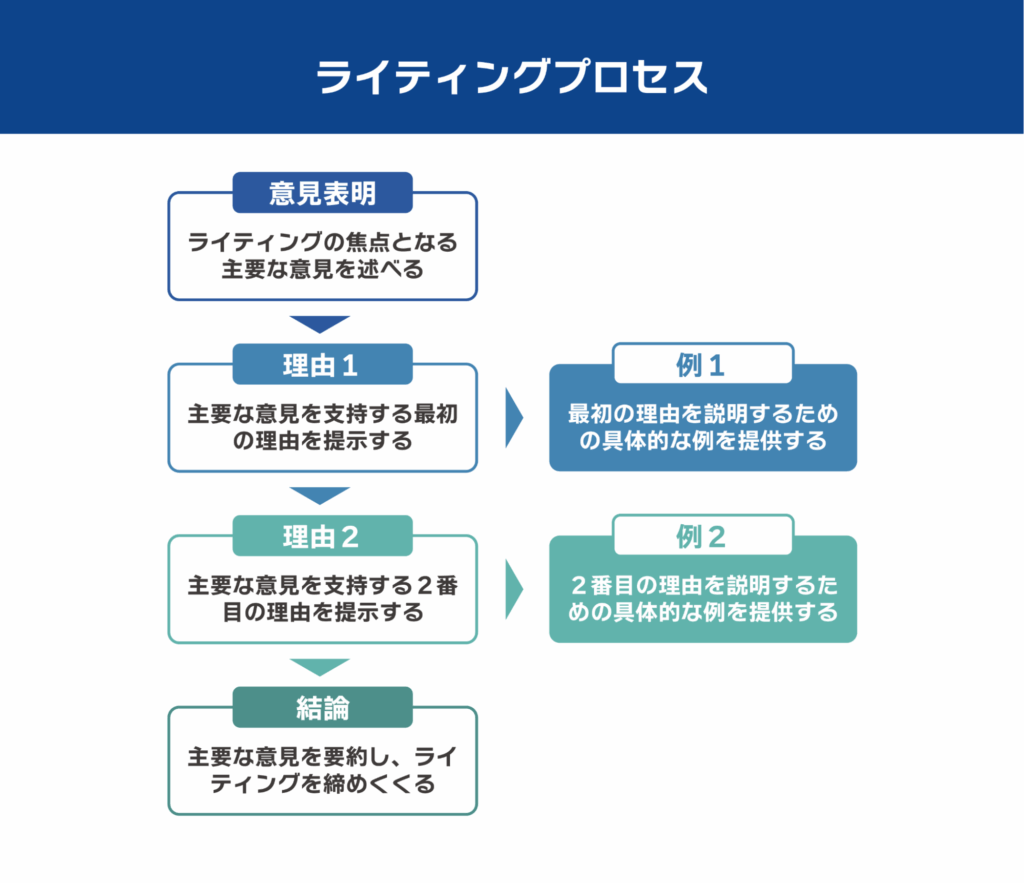 万能テンプレートの全体像