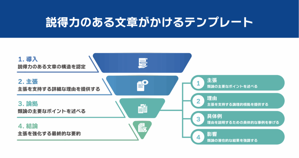 説得力のある文章がかけるテンプレート
