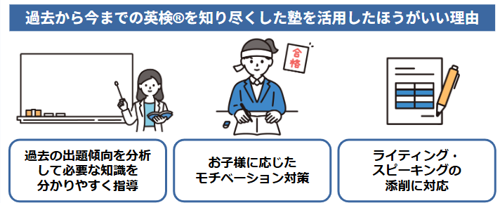 過去から現在までの英検®を知り尽くした塾に行くことがおすすめな理由