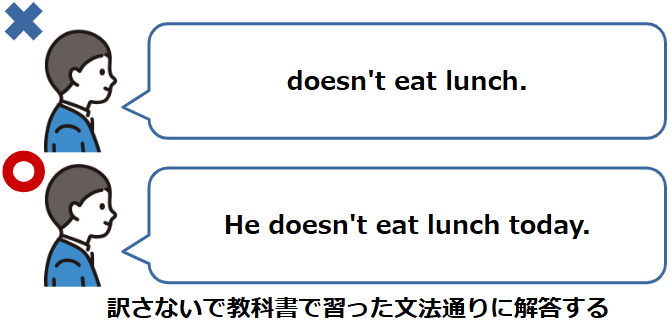 スピーキングは過去問を解いて英語の伝え方を覚える
