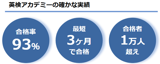 英検アカデミーの確かな実績