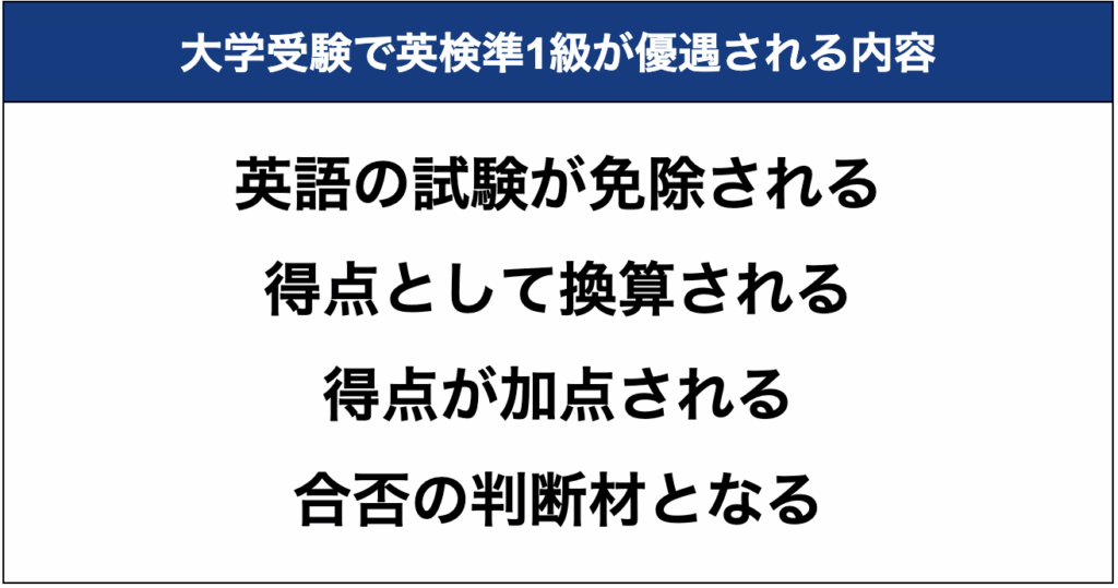 大学受験で英検準1級が優遇される内容