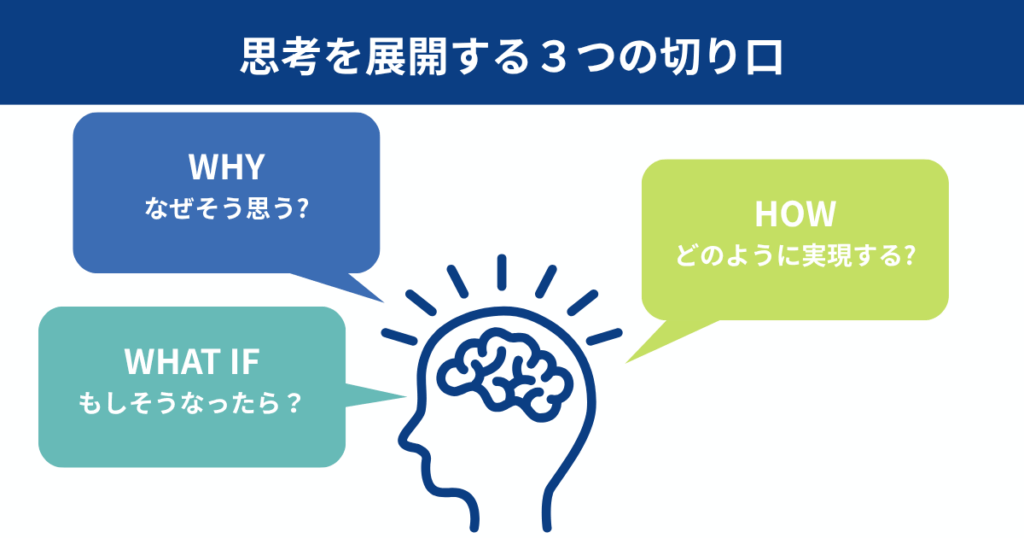 3分でアイデアを量産する発想術