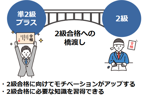 2級合格への橋渡し