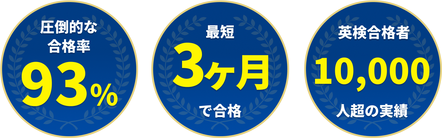 英検アカデミーの強み
