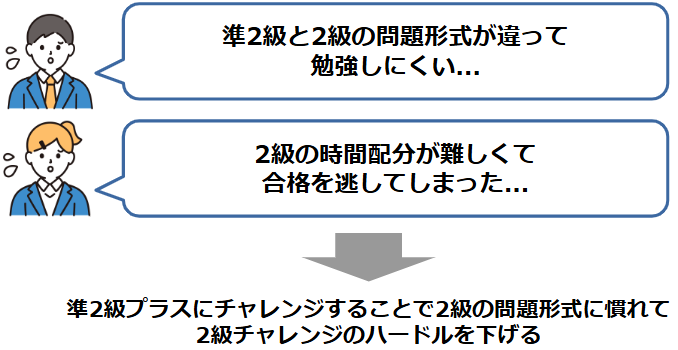 2級の問題形式に慣れることができる