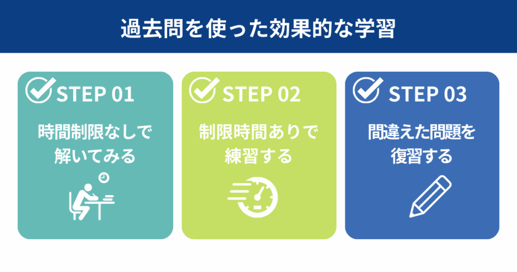 過去問を使った効果的な学習