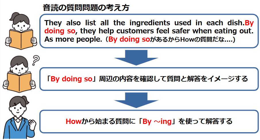 音読の質問問題の考え方