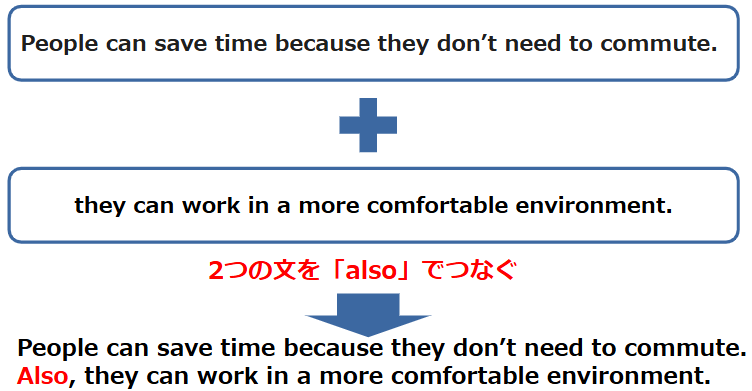 「also」を使って2つの文をつなぐ