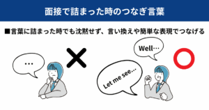 英検面接で詰まった時のつなぎ言葉