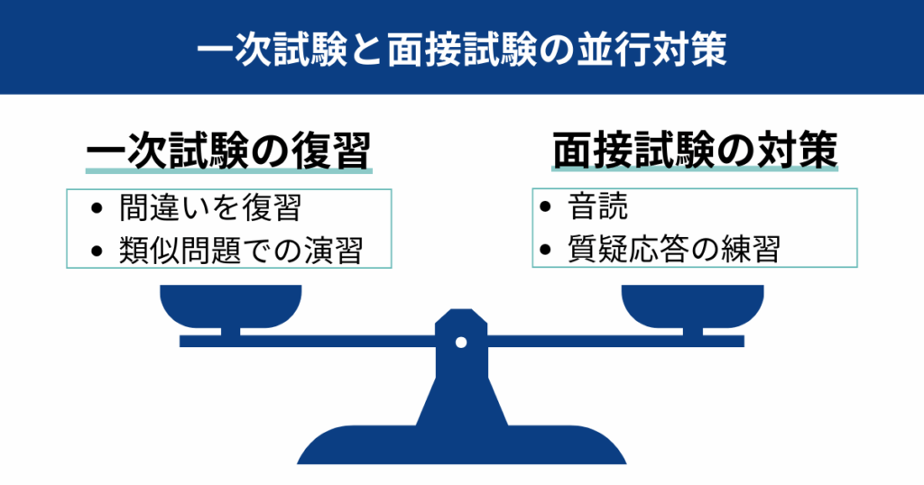 一次試験と面接試験の並行対策