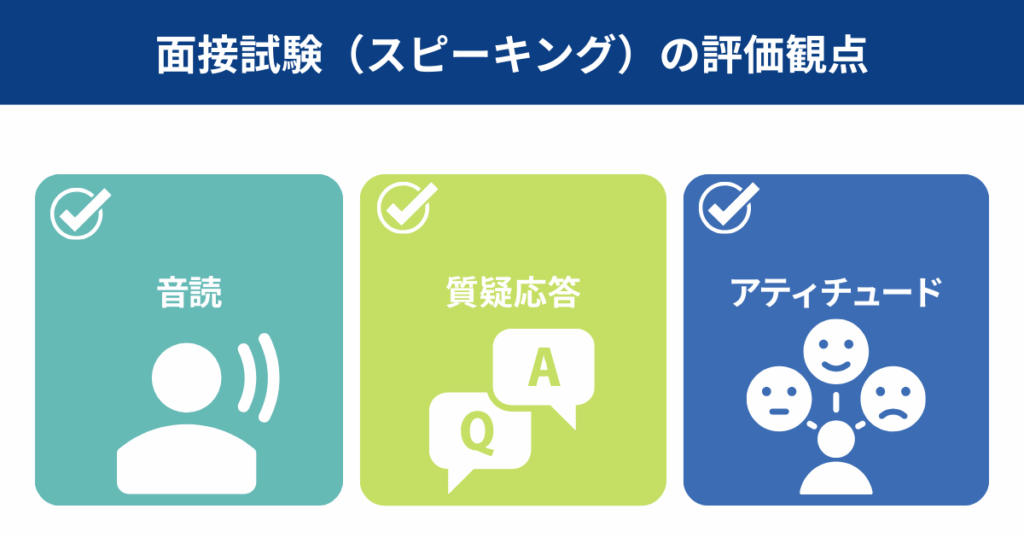 面接試験(スピーキング)の評価観点