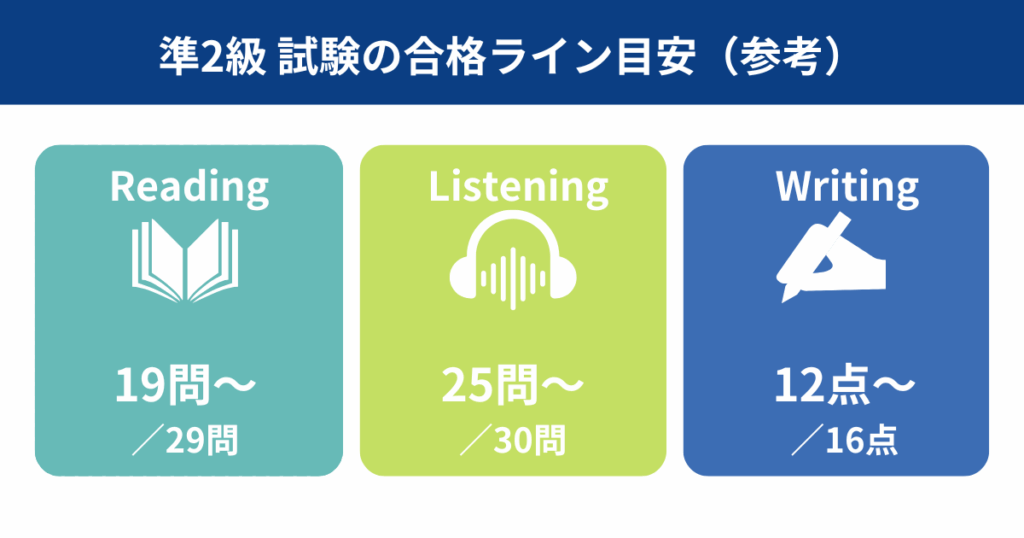 準2級試験の合格ライン目安(参考)