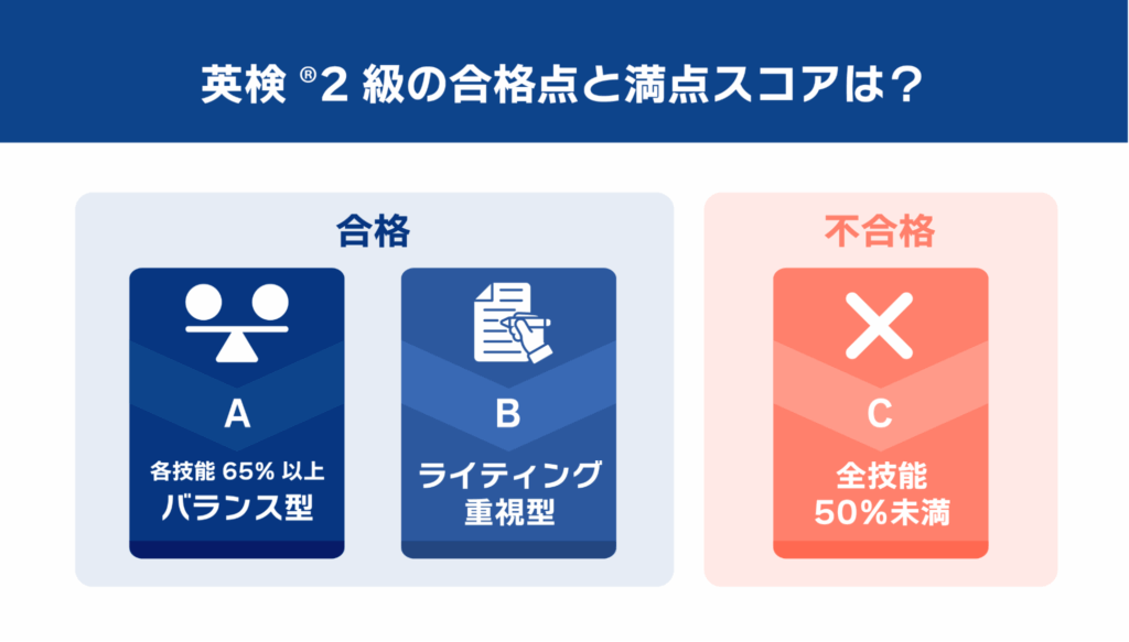 英検2級の合格点と満点スコアは?