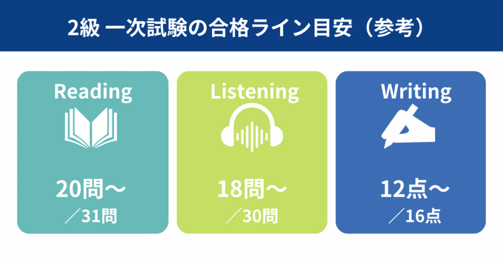 2級一次試験の合格ライン目安(参考)