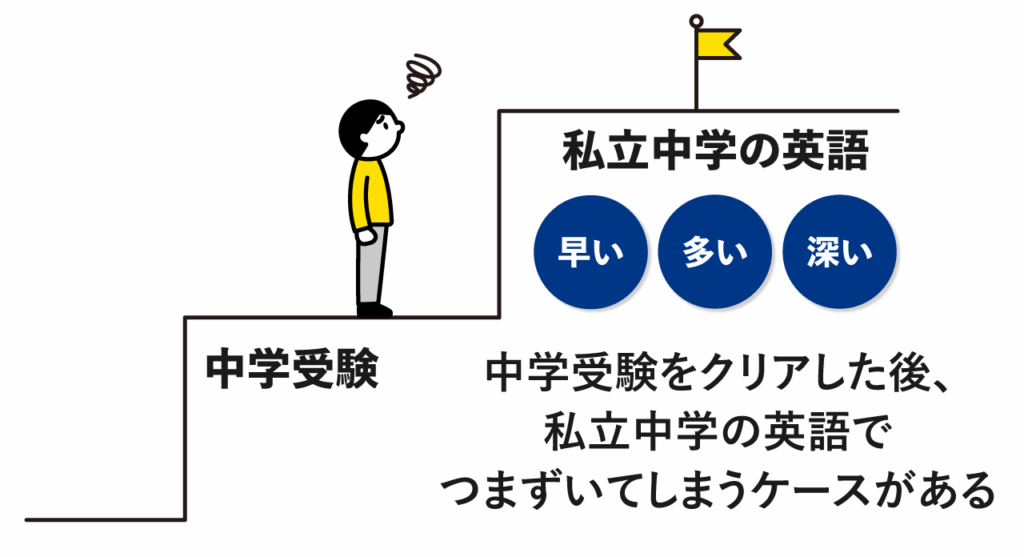 私立中学の英語でのつまづき