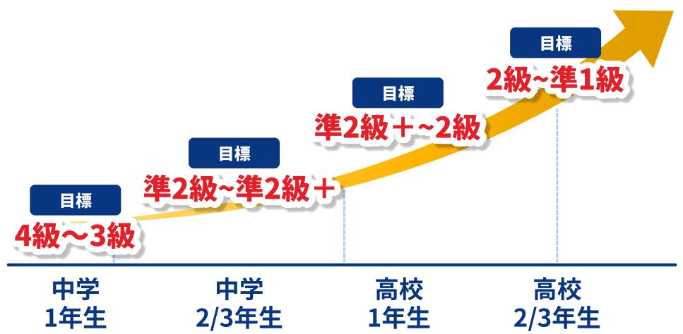 冬期講習｜英検対策特化の英語塾-英検アカデミー