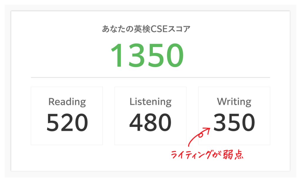 あなたの英検CSEスコア