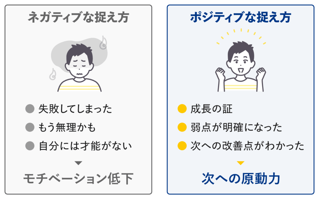 不合格は弱点発見のチャンスと捉え気持ちを切り替える