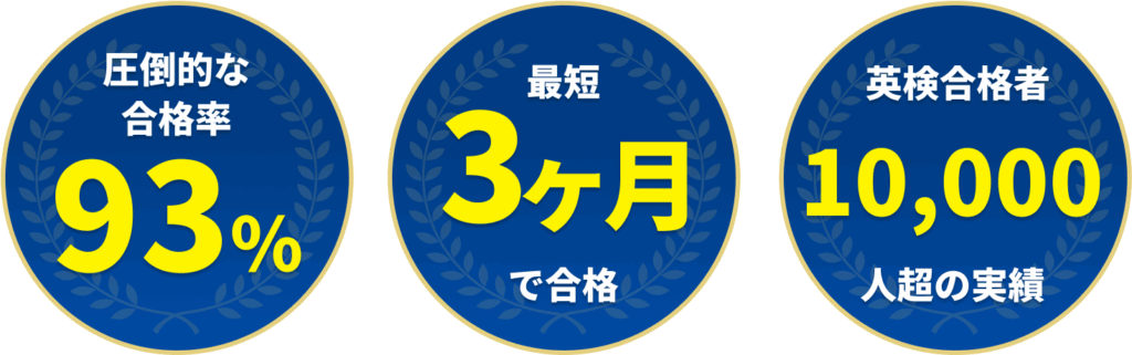 英検アカデミーの実績