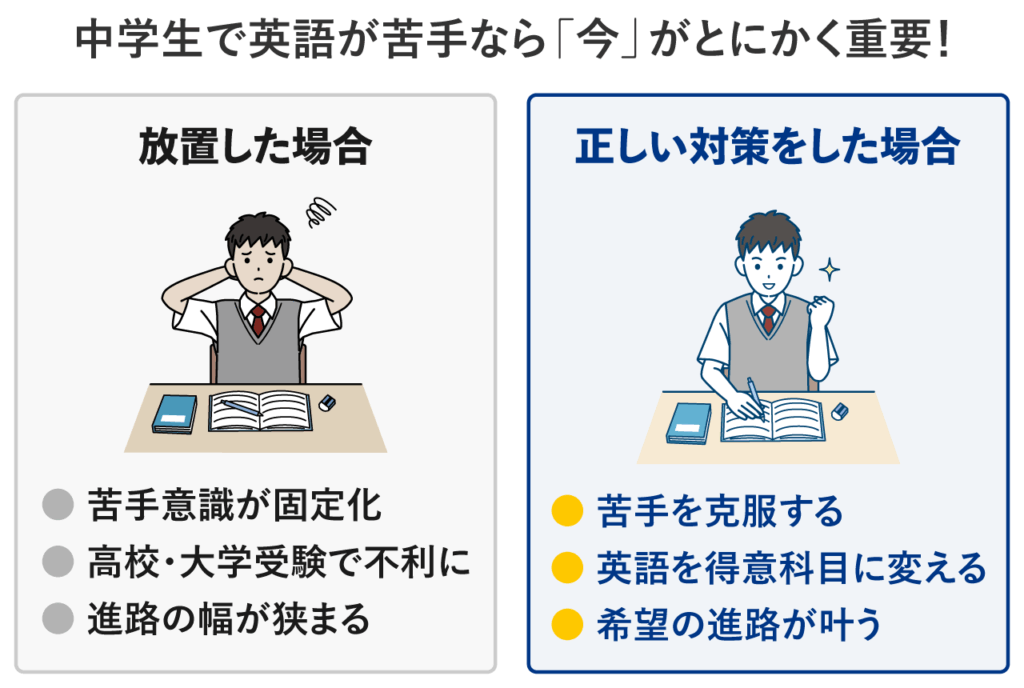 中学生で英語が苦手なら今がとにかく重要