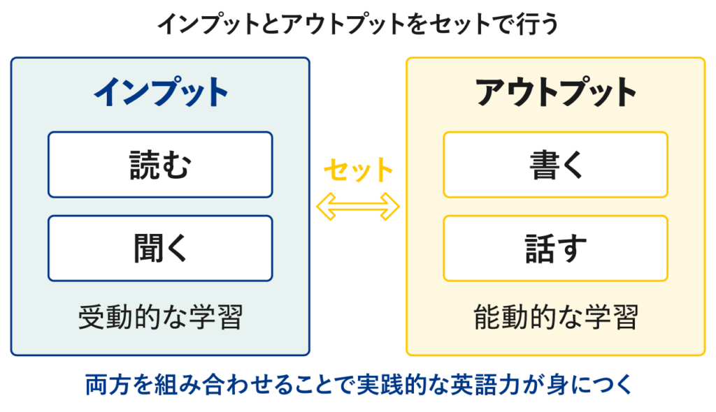 インプットとアウトプットをセットで行う
