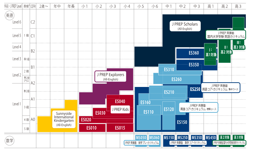J PREP 斉藤塾が英検®対策に強い理由