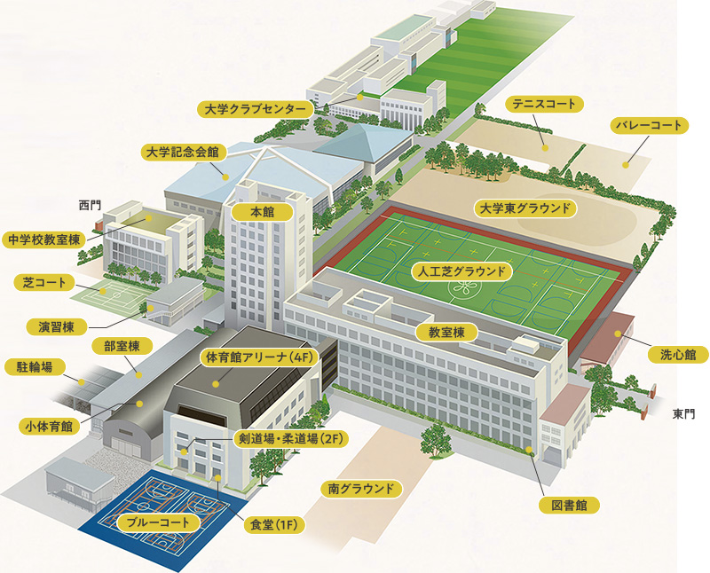 施設・キャンパス環境