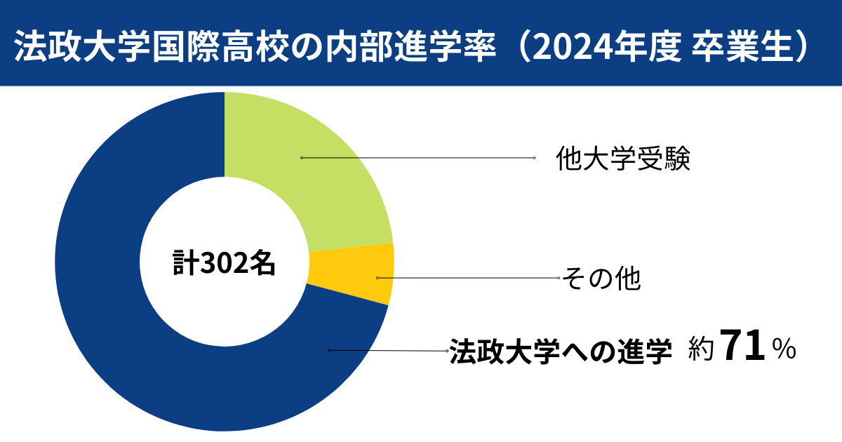 法政大学国際高校